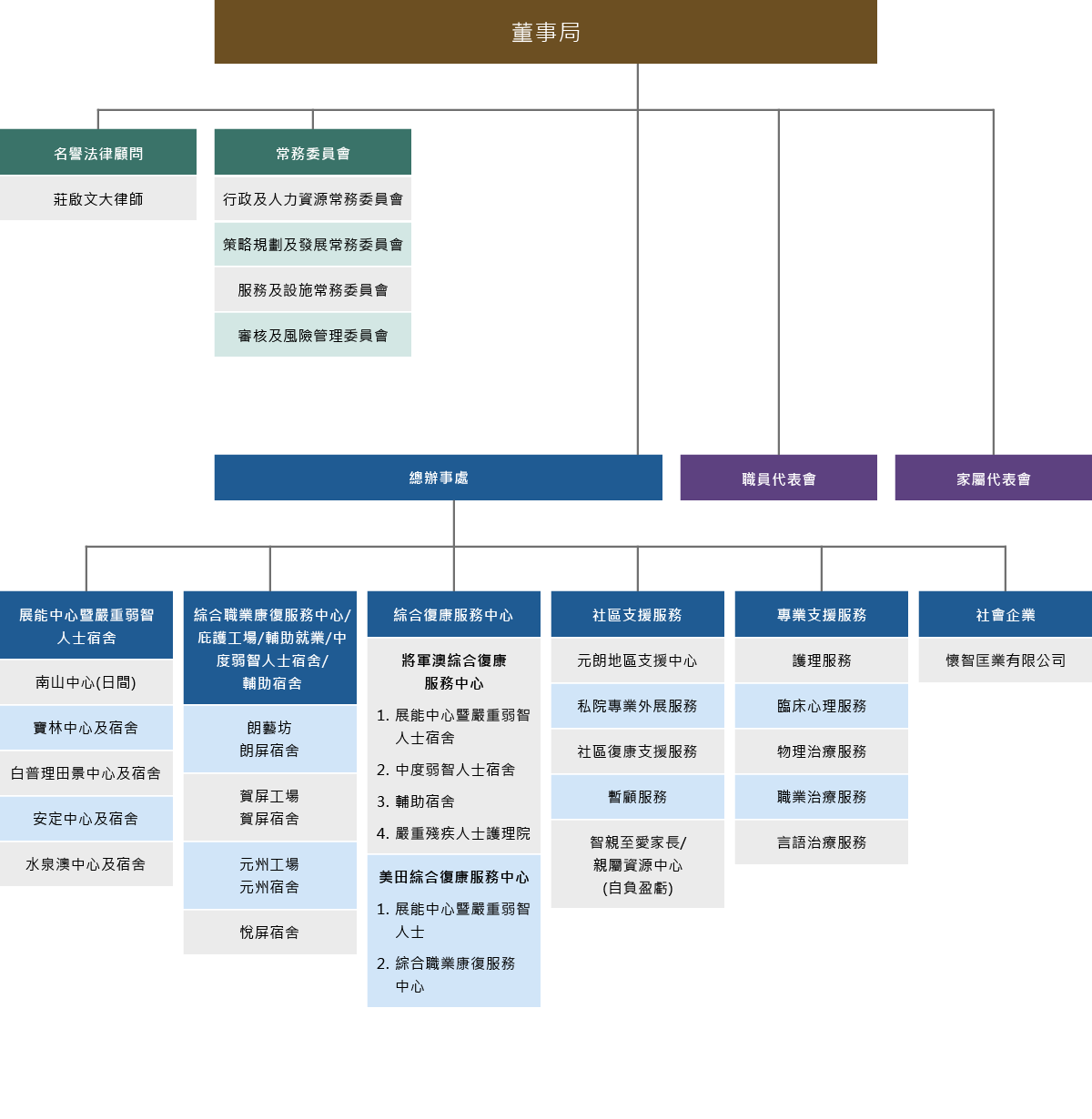 Self Photos / Files - Organization Chart_Desktop_Trad Chinese＿20231201